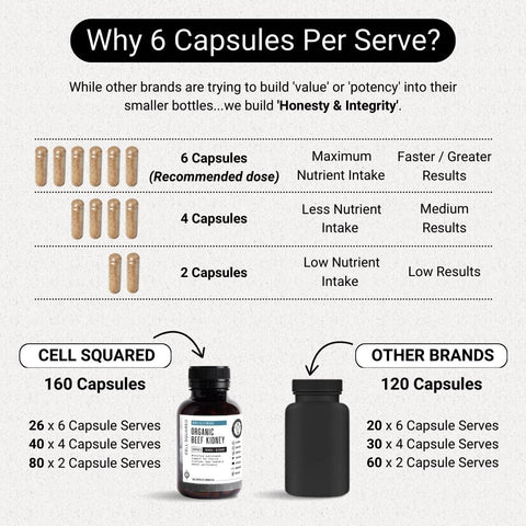 Organic Grass-Fed Beef Kidney Capsules Natural Thyroid Support