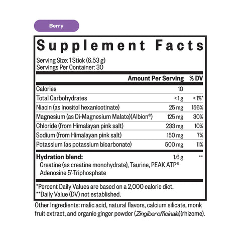 Optimal Electrolyte