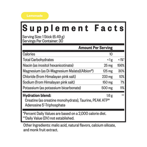 Optimal Electrolyte