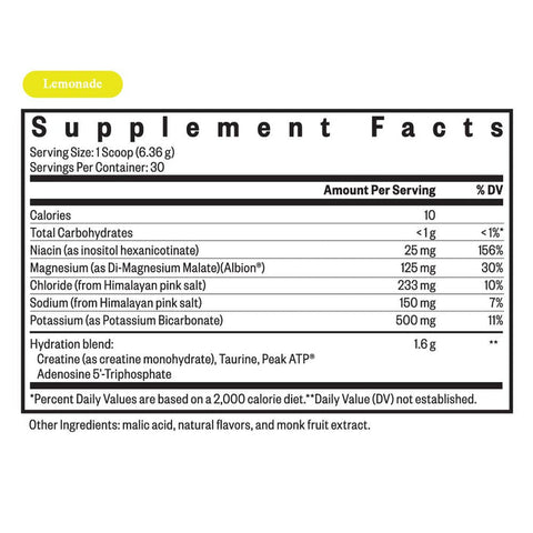 Optimal Electrolyte