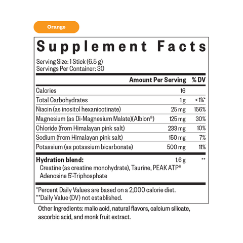 Optimal Electrolyte