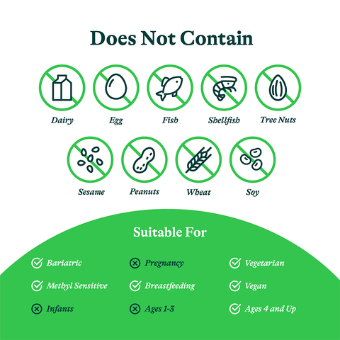 Seeking Health Gut Nutrients