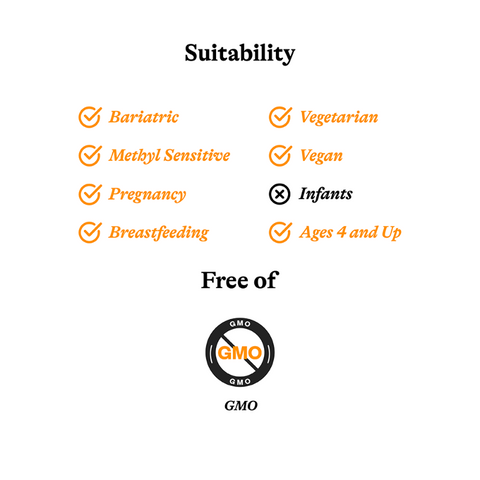 Optimal Electrolyte