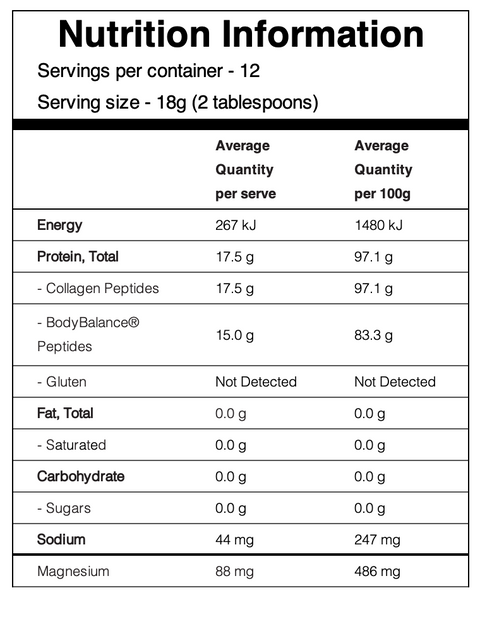 Collagen Build