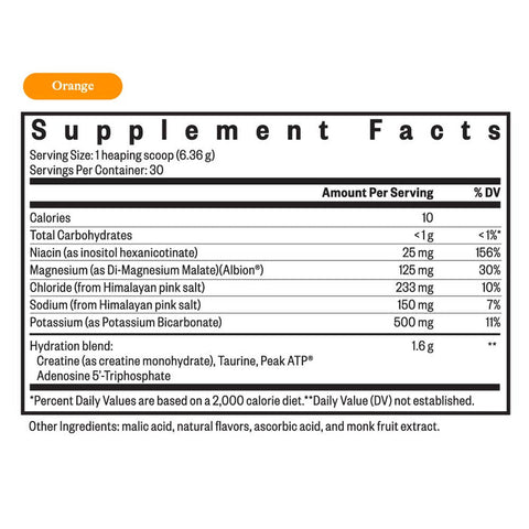 Optimal Electrolyte