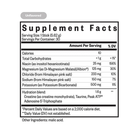Optimal Electrolyte Sticks