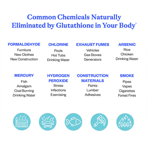 Glutathione Plus