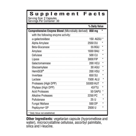 Digestive Enzymes